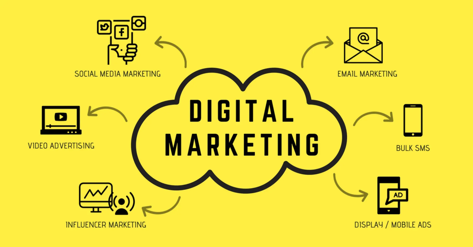 Digital Marketing & Brand Growth