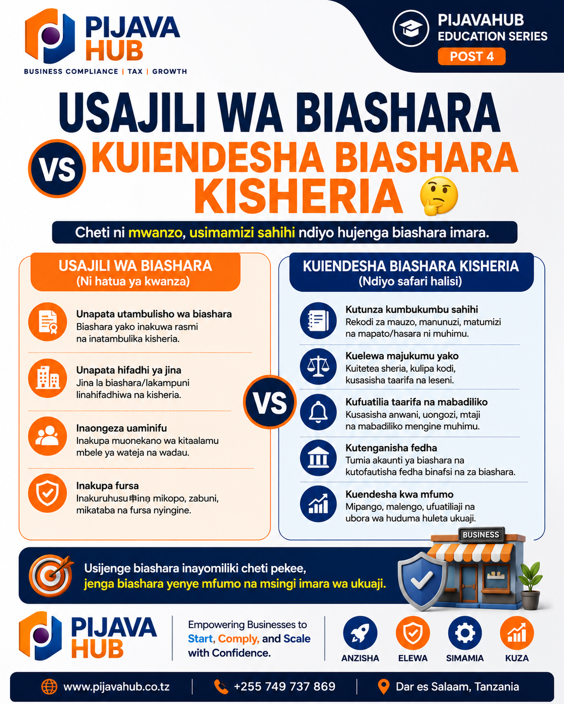 USAJILI WA BIASHARA VS KUIENDESHA BIASHARA KISHERIA 🤔
